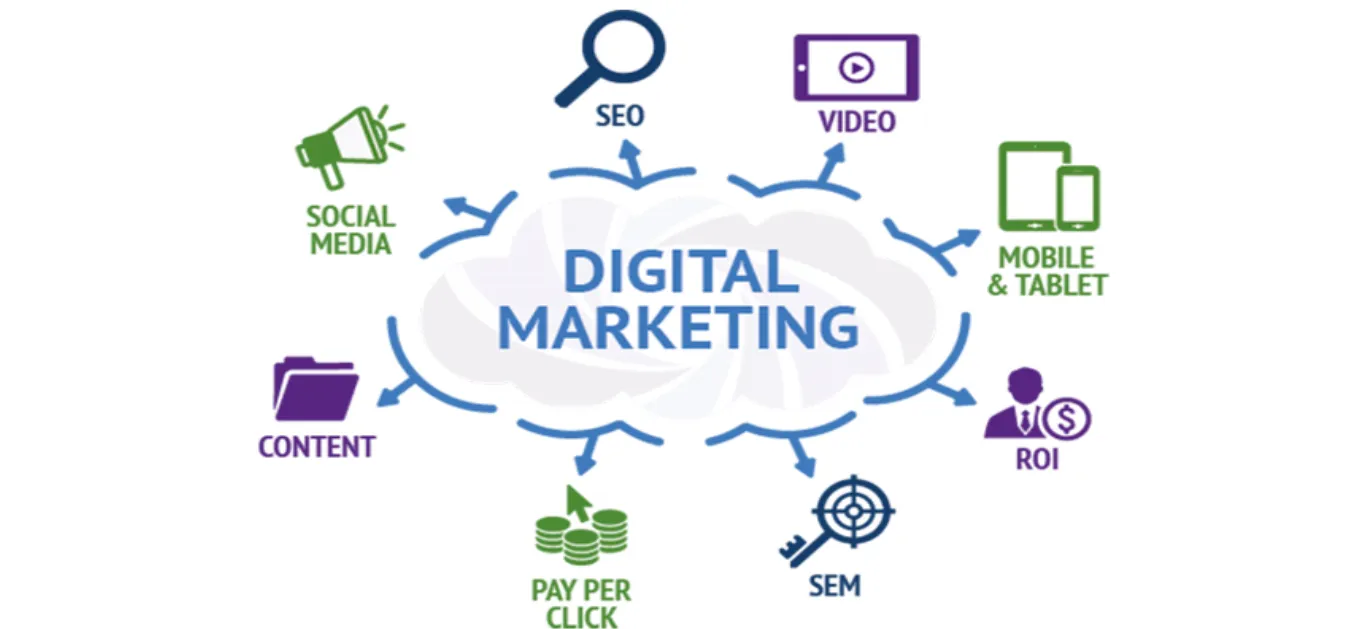 Unlocking the Secrets of Digital Marketing